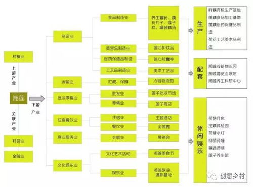 原創(chuàng)吧 莊園集群重構——鄉(xiāng)村4.0的宏觀法則與軟件開發(fā)實踐