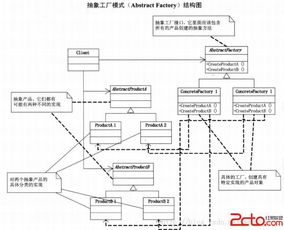 抽象工廠模式在軟件開發(fā)中的應用與實踐